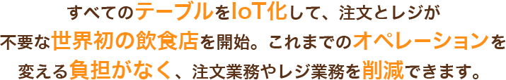 日本語のメニューを12言語に自動翻訳。対応言語はぞくぞく追加。世界中の観光客の言語対応をアピールして売上拡大!